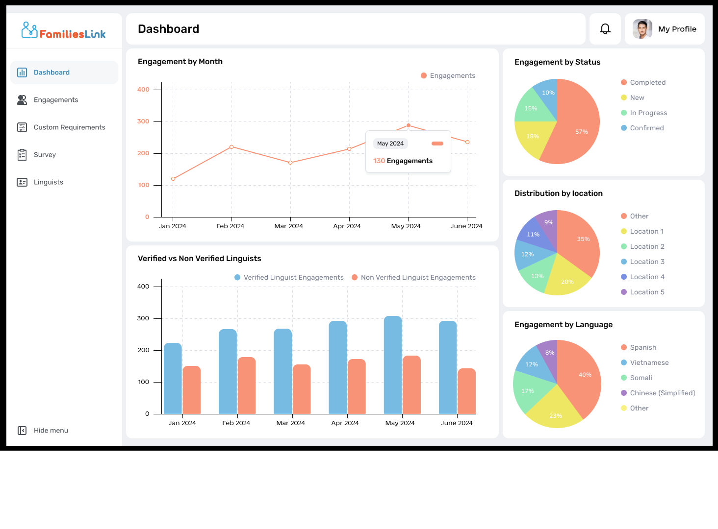 FamiliesLink dashboard screenshot